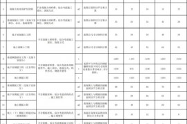 装修工程报价干货：2018劳务承包价格/报价汇总
