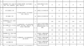 装修工程报价干货：2018劳务承包价格/报价汇总